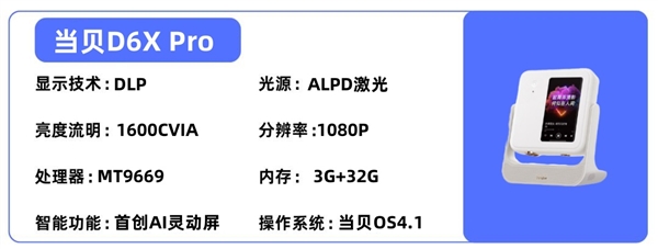 投影仪选购推荐！这四款闭眼入不踩雷尊龙AG网站2025年高性价比卧室(图4)