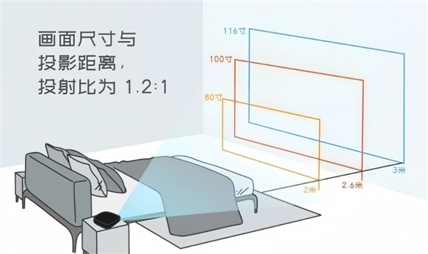 投影仪选购推荐！这四款闭眼入不踩雷尊龙AG网站2025年高性价比卧室(图7)