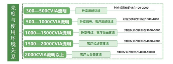 为孩子学习的新宠！当贝Smart1推荐！尊龙凯时网站2025年开学季 投影仪成