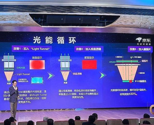 5年投影技术进步全看“液晶”z6尊龙网站登录入口202(图3)