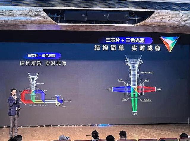 5年投影技术进步全看“液晶”z6尊龙网站登录入口202(图2)