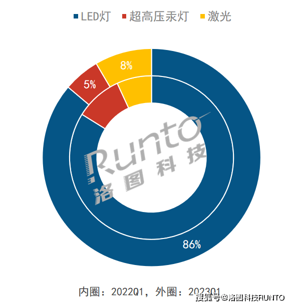 ？2023年国产家用激光投影仪品牌推荐尊龙AG网站家用激光投影仪品牌怎么选(图3)